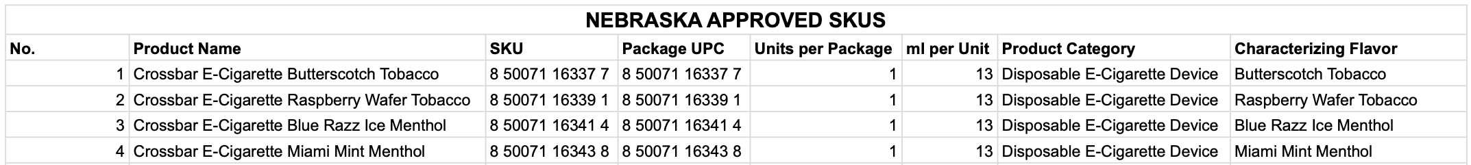 Nebraska PMTA Registry Approval